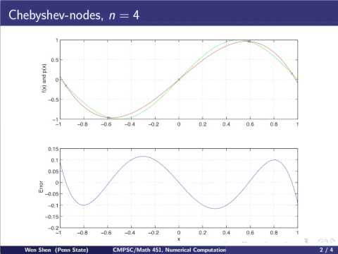ch2 M3: Matlab Simulation for Chebyshev nodes. Wen Shen