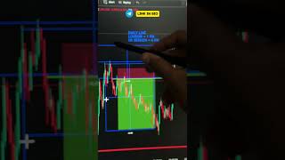 DAY 2 / 200 Pips IN GOLD STRATERGY / RANGE CALCULATIONS