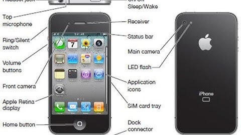 Iphone 4s Guide, Apple Iphone User Guide, New Iphone, Find My Iphone, Manual For Iphone 4s