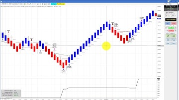 No Fibonacci, No Order Flow - BWT Autotrader VLog #572 100% Automated Trading Ninja Trader