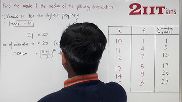 Measures of Central Tendency Exercise 21.3 Q 8  Class X ICSE