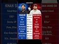 Khan Sir vs Russian Anand Sir | Education Icons Comparison 📚