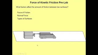 The Force of Kinetic Friction Pre-Lab (Pivot)