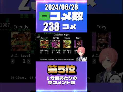 6/26 草コメント数ランキング第5位  #鷹嶺ルイ 0時間22分ごろ
