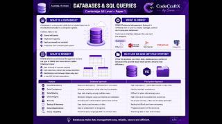 What is Database DBMS / RDBMS | File-Based System / Database | Cambridge IT, CS, University & Exams