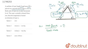 A uniform of rope length L and mass M is placed on a smooth fixed wedge as shown. Both ends of r...