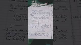 Agricultural income notes of direct tax law