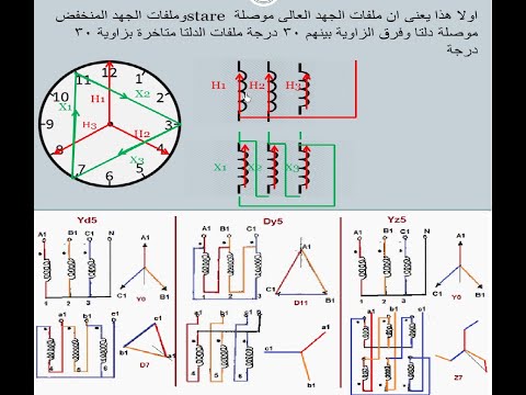 ما هو ال     وماذا نعنى بمحول 11 او 11 او 5 مع رسم الفيكتور جروب