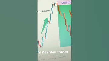 Avadh ojha sir #attitudestatus #shortvideo #stockmarket #shorts #video #nifty