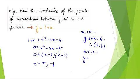 3 7 Finding Intersections of Linear and Quadratic Graphs