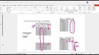 DINT tag and instructions MOVE EQ (compare)