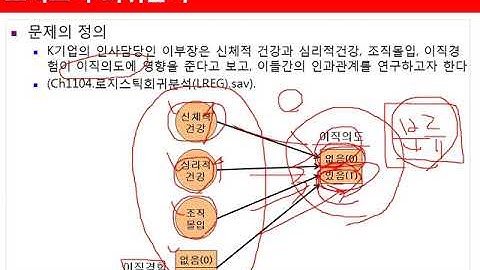 Ch11_12.회귀분석(Regression)(로지스틱 회귀분석 1/2)12
