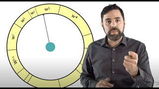 The Resampling Wheel