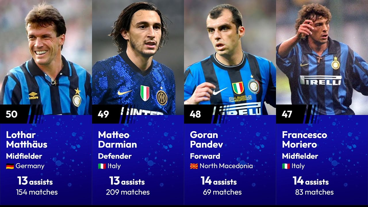 Top 50 All-Time Assist Providers for Inter Milan | Inter Playmakers