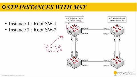 18  Multi Spanning Tree MST Protocol