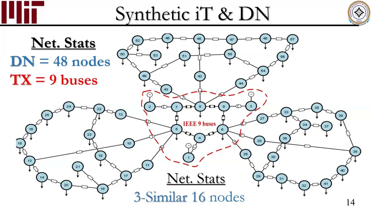 Sadiq Ahmad: Beyond the Limit: Using Continuation Power Flow to Predict and Prevent Grid Collapse
