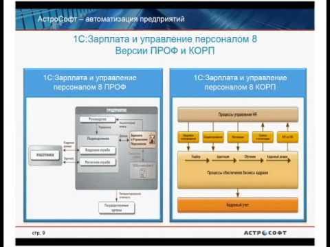 расчет заработной платы. схема автоматизации бухгалтерского учета на предприятии. схема ведения бухучета в организации. автоматизация учета расчетов по оплате труда. блок схема начисления заработной платы.