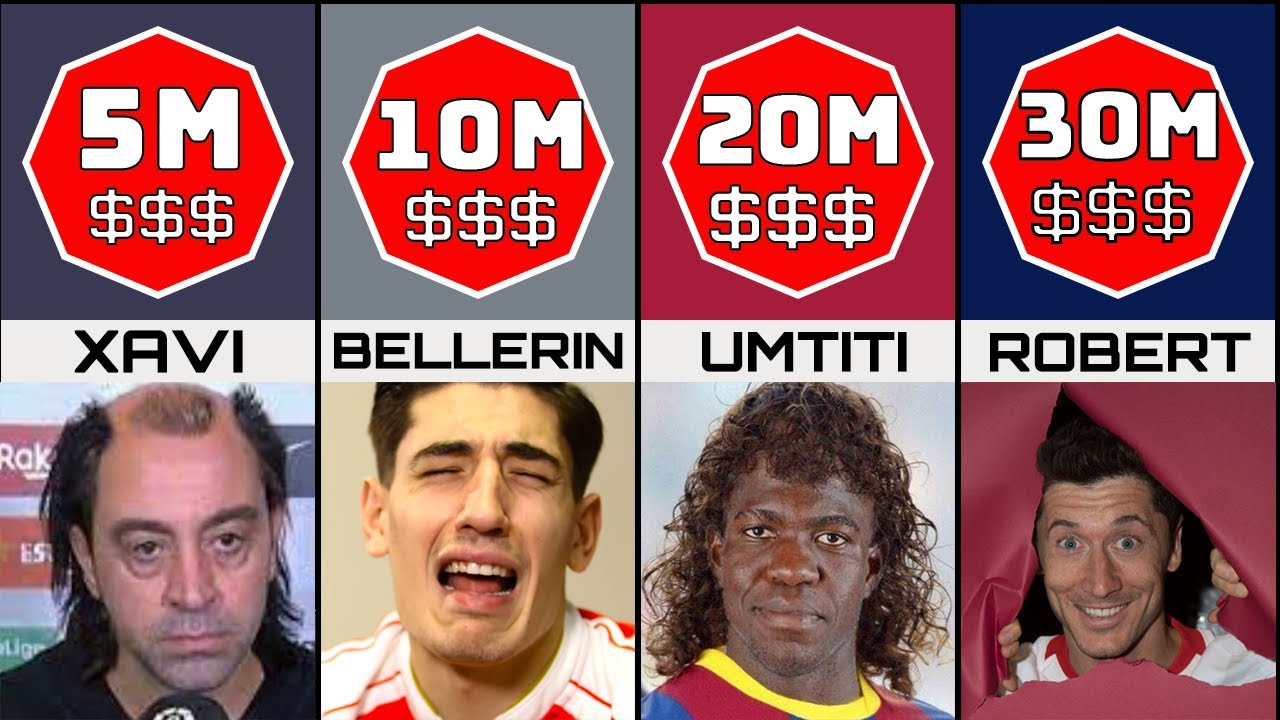 barcelona-players-salaries-2022-23-season-youtube