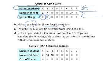 TWMM Investigation 1 ACE Questions 3-5