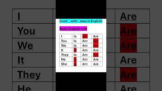 Day 1 of learning English in easy ways#english #cook in English #englishvocab #effortlessenglish