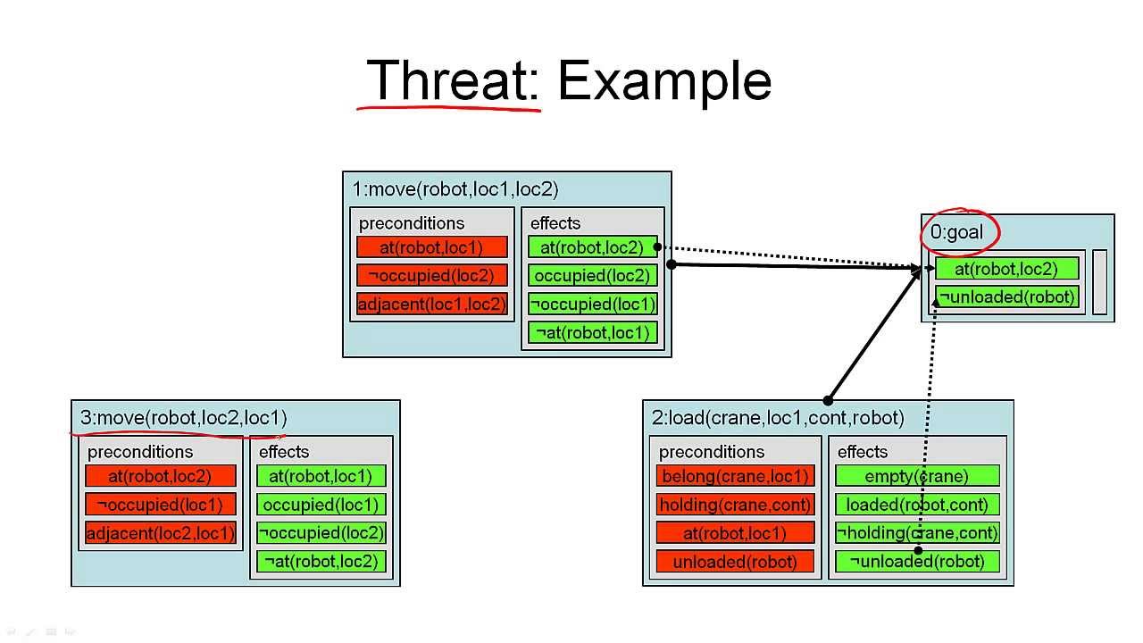 3.4. AIPLAN - Threats and Flaws - YouTube