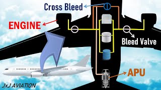What is BLEED AIR SYSTEM in an Aircraft? | Components and Functioning of Aircraft's Pneumatic System