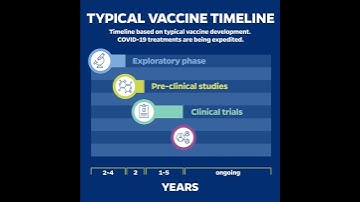 Coronavirus: Johns Hopkins experts explains COVID-19 vaccine process