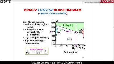 8th class MEC281 Chapter 2.2 : Phase diagram part 3