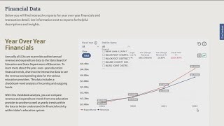 Tracking Idaho's education funding