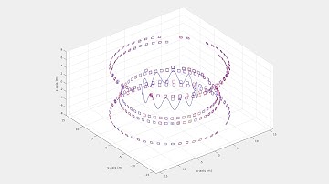VINS SLAM with Plane Features