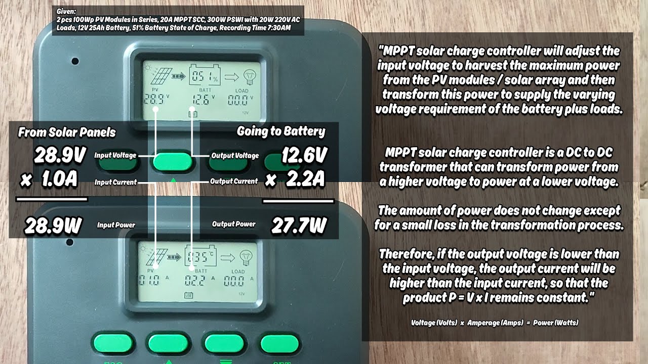 DC to DC Conversion in MPPT SCC