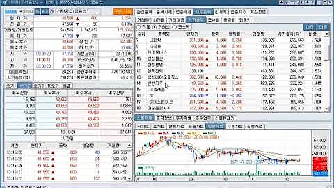 현대산업(012630), 현대EP(089470), 아이콘트롤스(039570), 주가(2017년 12월 13일 기준)