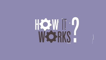 How Binary Options Works   Explainer Video