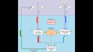 RAINBOW UC1 Webinar: 3 - Demonstration: Deployment of Use Case Applications using RAINBOW