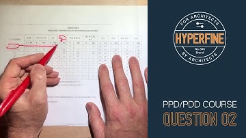 ARE 5.0 - IBC 2015 Fire Separation