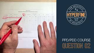 ARE 5.0 - IBC 2015 Fire Separation