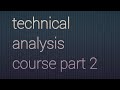 Guide 2.13 - Rising and Falling wedge patterns