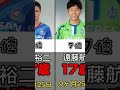 【若き才能】J1最年少得点記録ランキング!#shorts