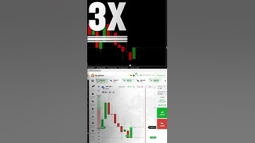 🔥 The BEST 5-Min Binary Options Indicator - High Profit & Non-Repaint ( Proven! )📈