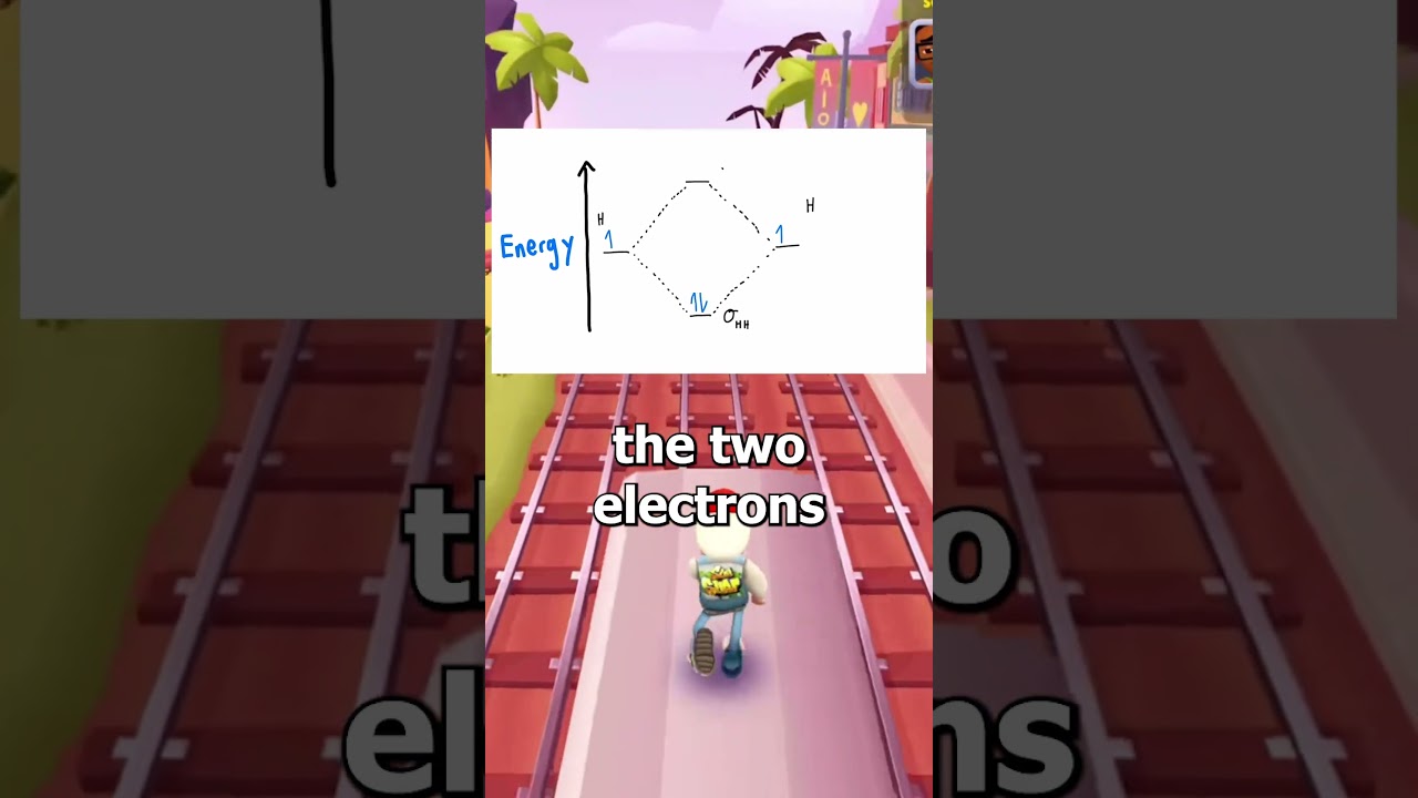 Intro to Molecular Orbital Theory