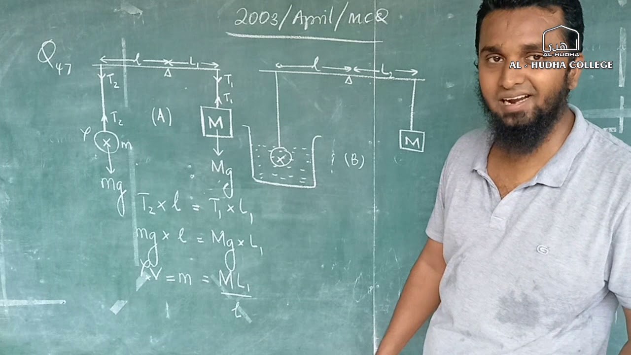 Q&A Physics 2003 Q 47