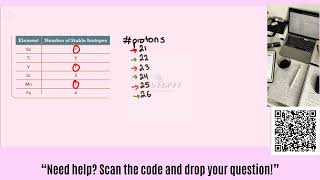 The first six elements of the first transition series have the following number of stable isotopes:
