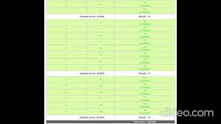 Celebrity Prime Game (PRIGAME) || FULL Solution || Codechef February Long Challenge 2021 Net Worth