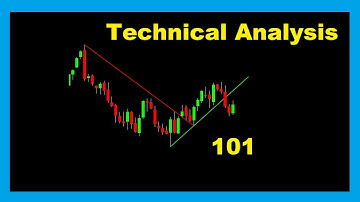 Technical Analysis is Hard (until you see this)
