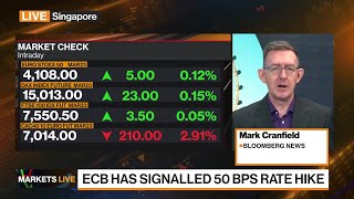 Fed Bets Batter US Bond Yields