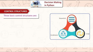 Ch 7 | Oliver | Computer | Class 7 | Decision Making in Python | For children