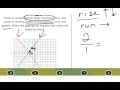 Comparing Slopes of Linear Functions