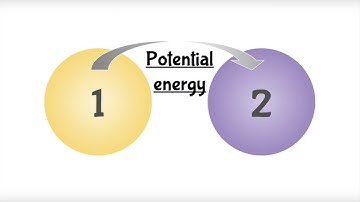 The Physics Behind: Newton