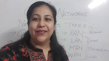 Introduction to Computer Networks | 12 I.P. & C.S. | Cbse board exams