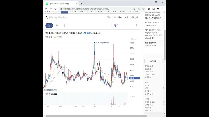 220180핸디소프트 주가 전망 및 차트 분석